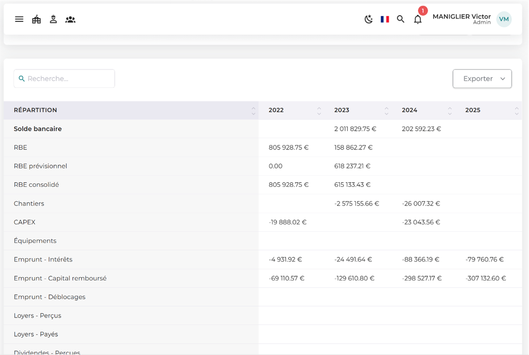 Module finances