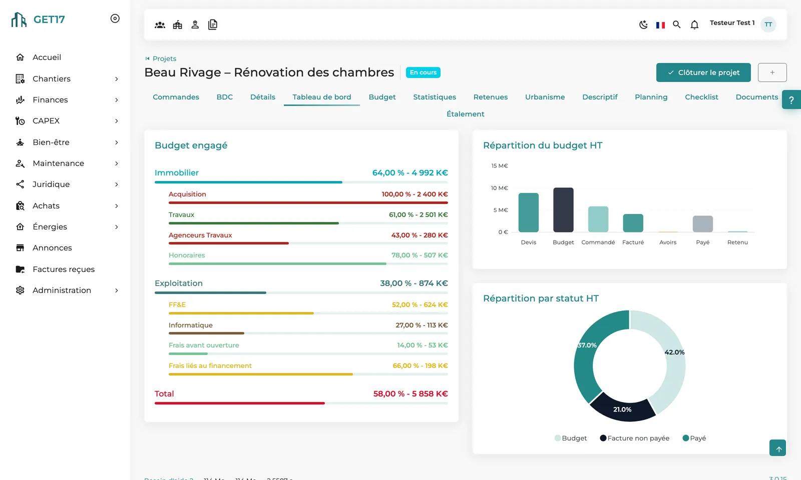A project dashboard: committed budget by family, budget breakdown excl. VAT and breakdown by status.