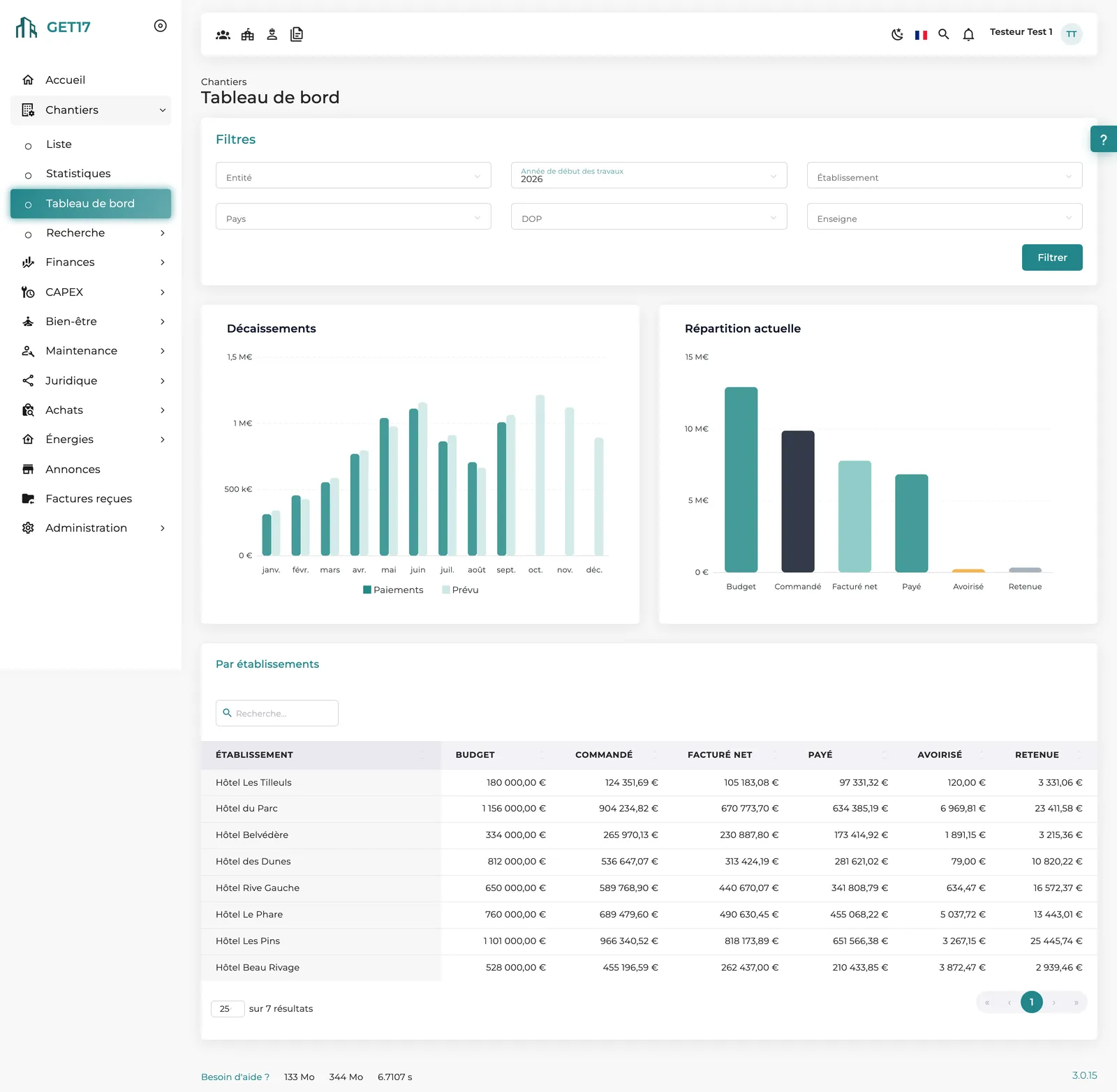 The group dashboard: planned vs. actual cash-outs, from budget to paid, comparison by property.