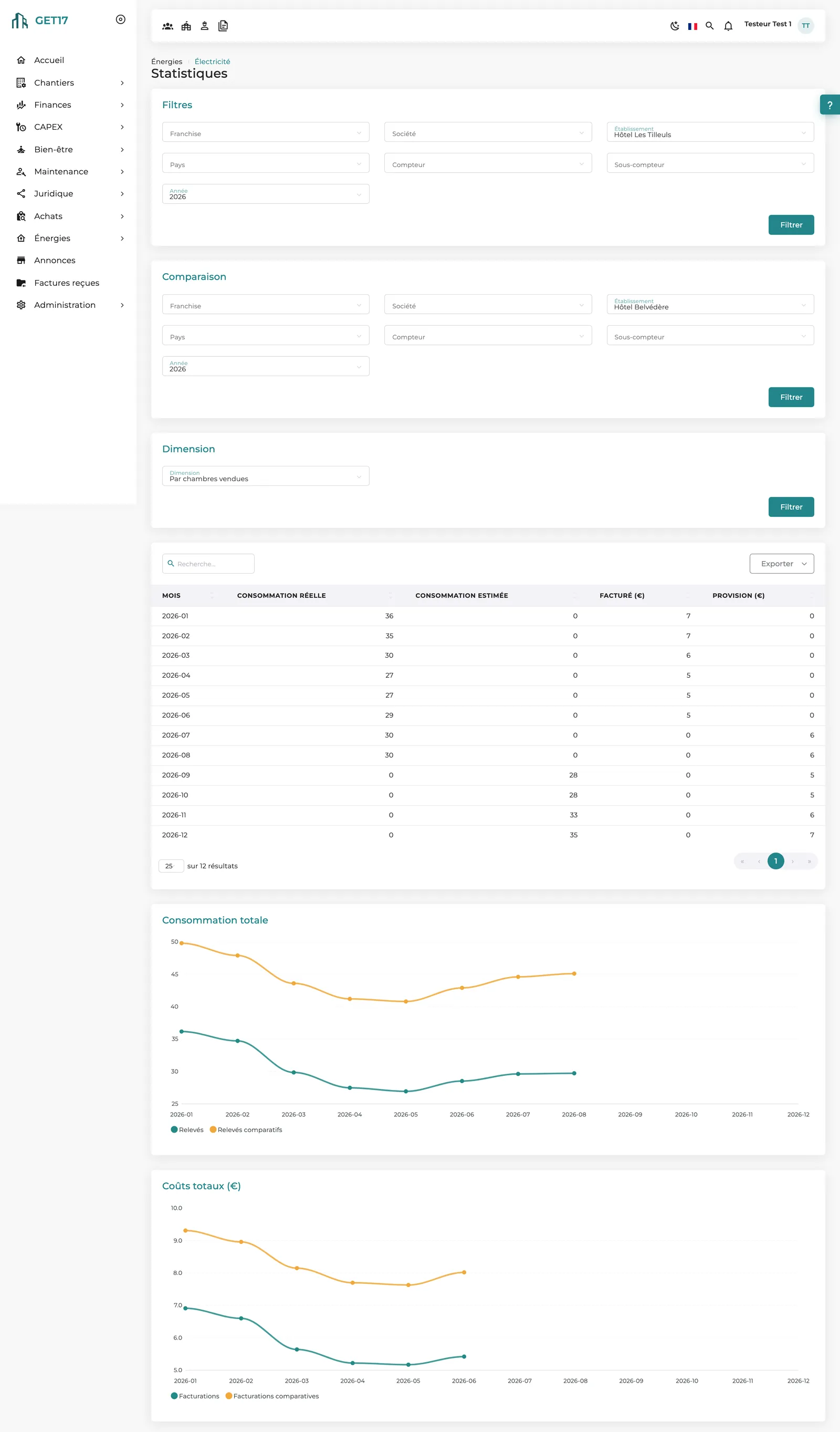 Comparisons: two hotels benchmarked per occupied room, month by month.